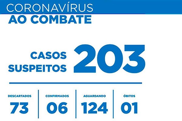 Boletim mostra que Patos de Minas está há quatro dias sem novos casos positivos de Covid19