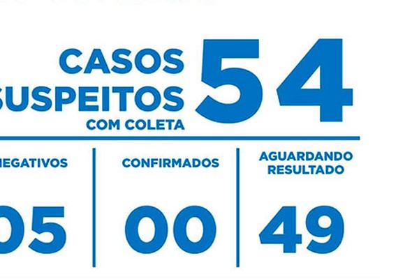 Patos de Minas tem 20 novos casos suspeitos de coronavírus em 24 horas e agora são 49