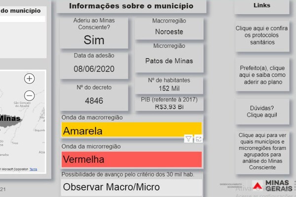 Microrregião de Patos de Minas não acompanha região Noroeste e regride para a Onda Vermelha