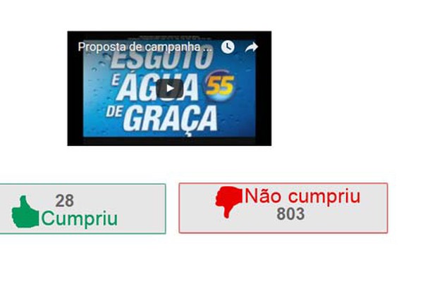 Pedro Lucas cumpre só uma das mais de 60 promessas feitas na eleição segundo os patenses