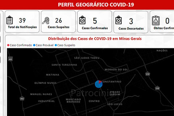 Com mais de 26 casos em investigação, Patrocínio chega a 5 casos confirmados de coronavírus