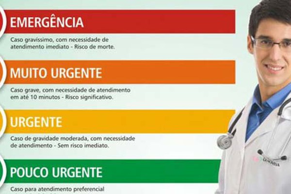 Pulseiras coloridas vão determinar tempo de espera nas unidades de saúde de Patos de Minas