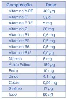 http://portalsaude.saude.gov.br/images/jpg/2015/marco/02/sache-micronutrientes.jpg